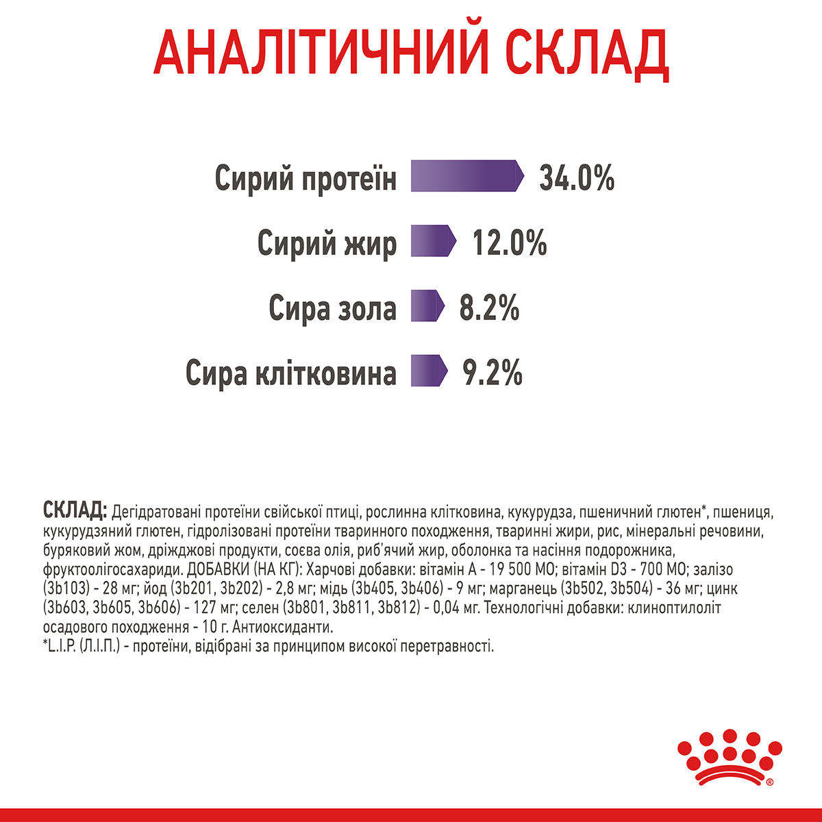 Сухий корм Royal Canin Appetite Control Care для стерилізованих котів контроль ваги 2кг