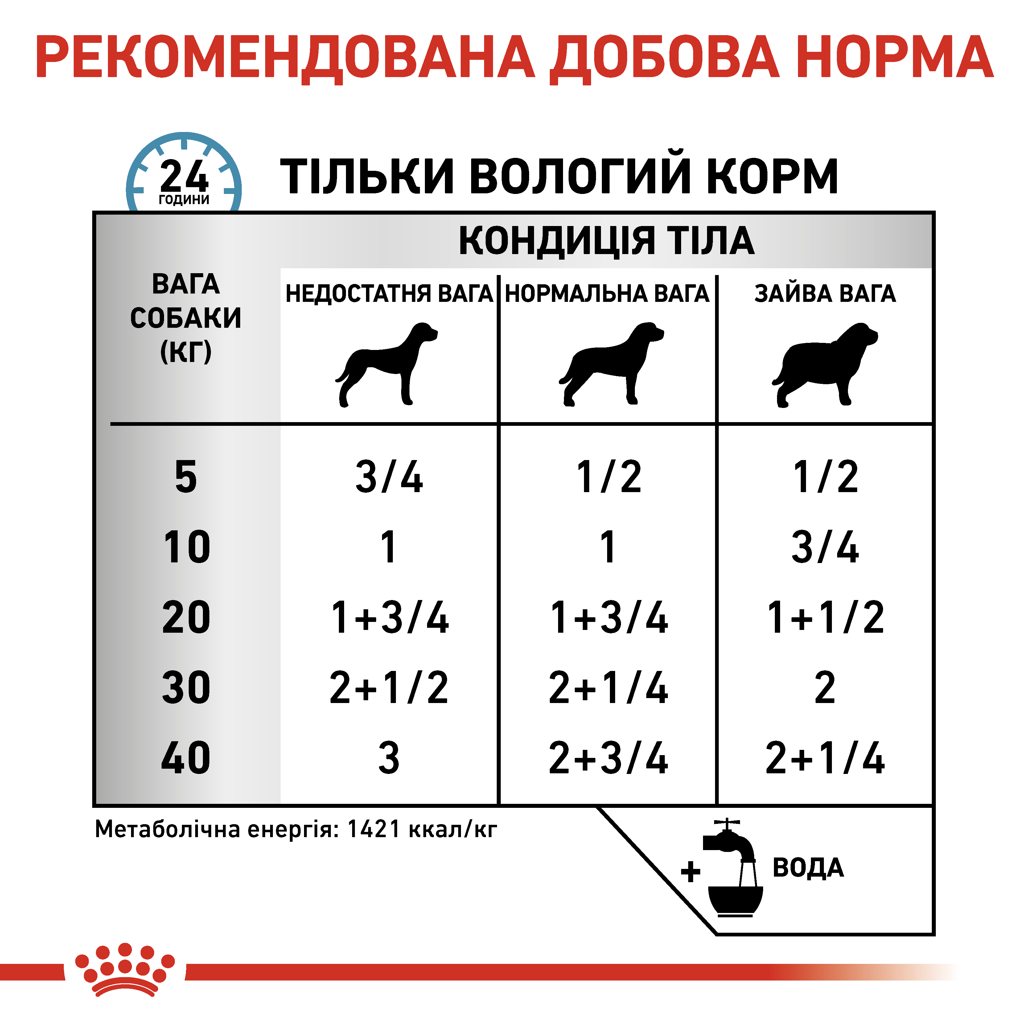 Вологий корм Royal Canin Sensitivity Control для собак при алергіях та неперносимості з качкою