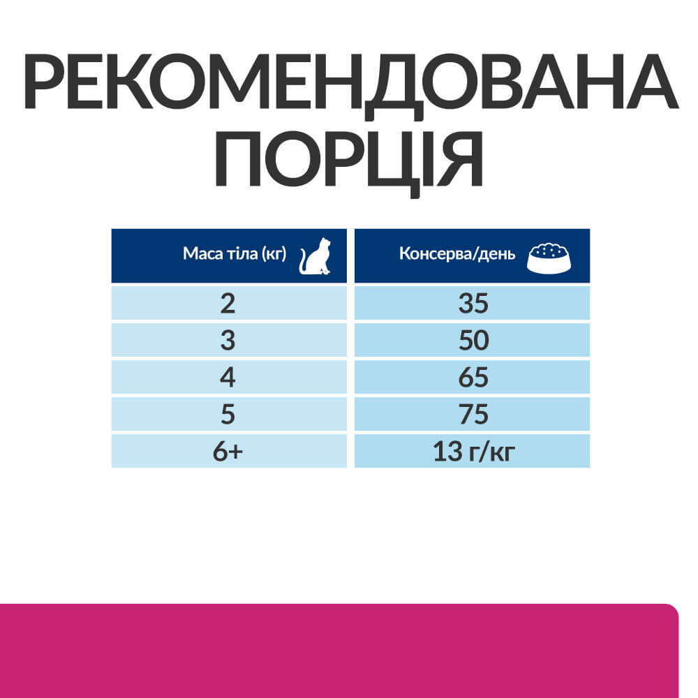 Сухий корм Hill's PD Gastrointestinal Biome Feline - для котів при діареї та розладах травлення 1,5кг