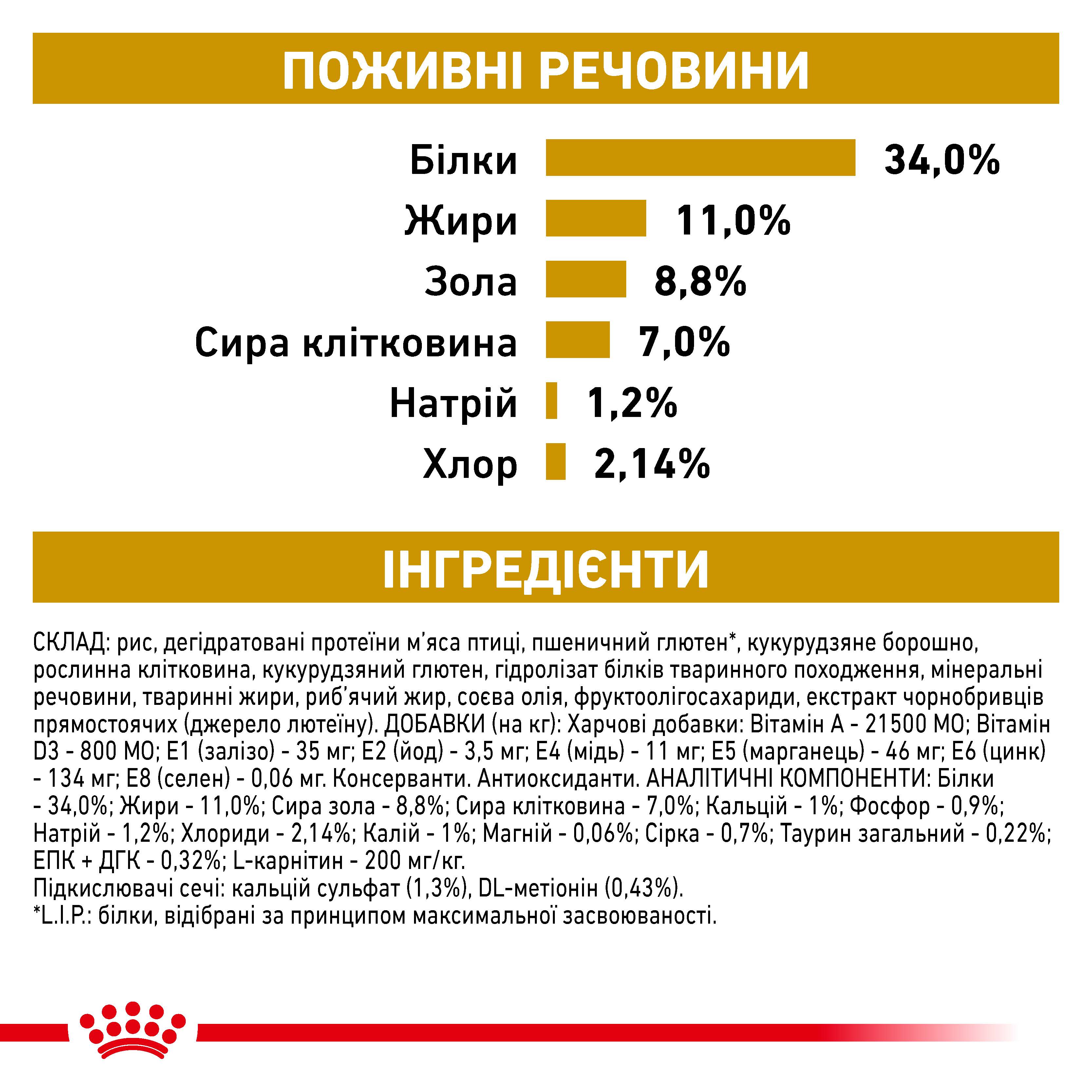 Сухий корм Royal Canin Urinary S/O Moderate Calorie для котів при сечокам'яній хворобі 400г