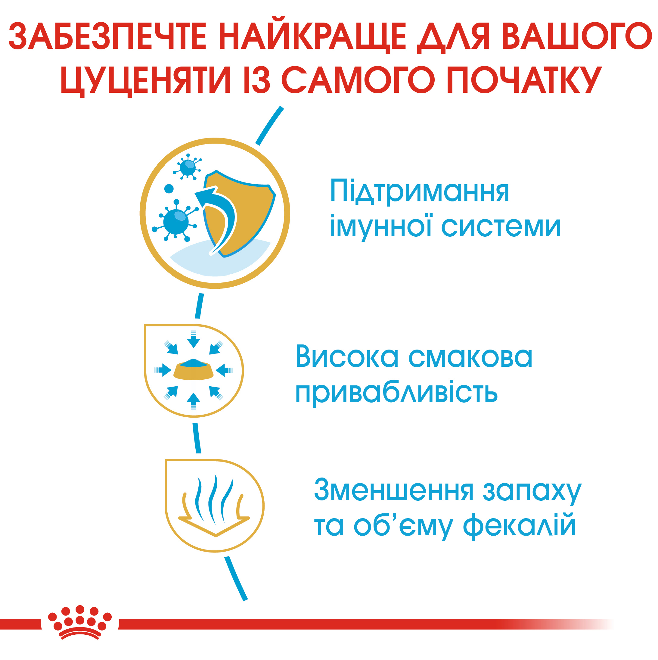 Сухий корм Royal Canin Chihuahua Puppy для цуценят чихухуа 1,5кг