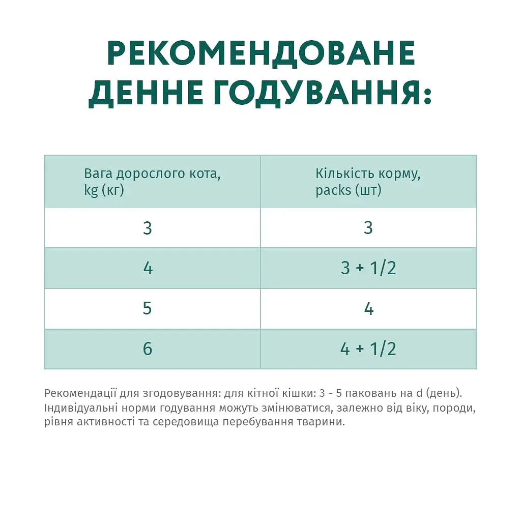 Вологий корм OptiMeal Adult Cats Grain Free для котів із чутливим травленням з ягням та індичкою в соусі 85 г
