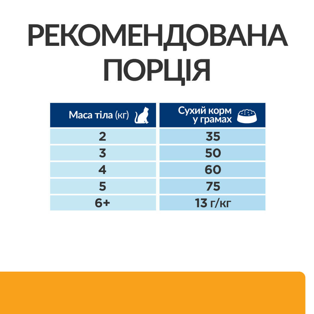 Сухий корм Hill's PD c/d для котів при захворюваннях сечовивідних шляхів 400г
