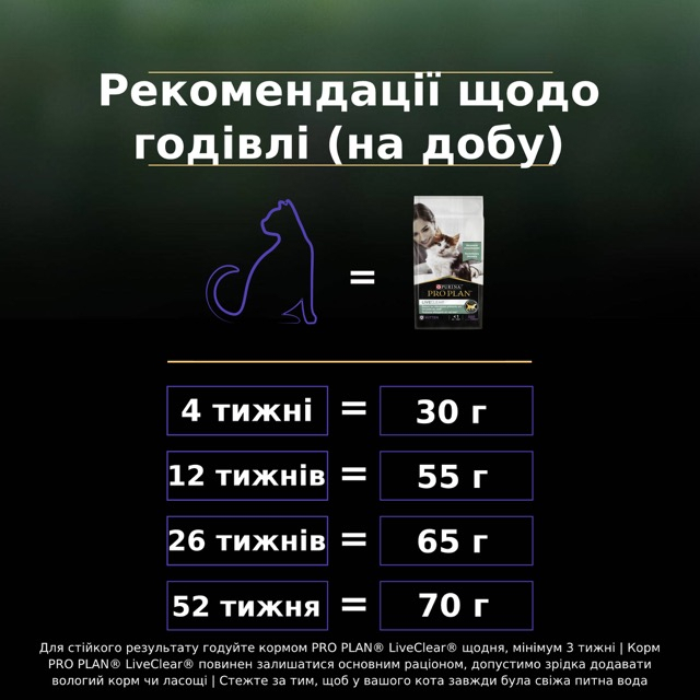 Сухий корм Purina Pro Plan LiveClear Kitten Turkey для кошенят,зниження алергенів та здоровий розвиток, з індичкою 1,4 кг