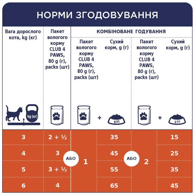 Вологий корм C4P Premium для котів з макреллю в соусі 100г