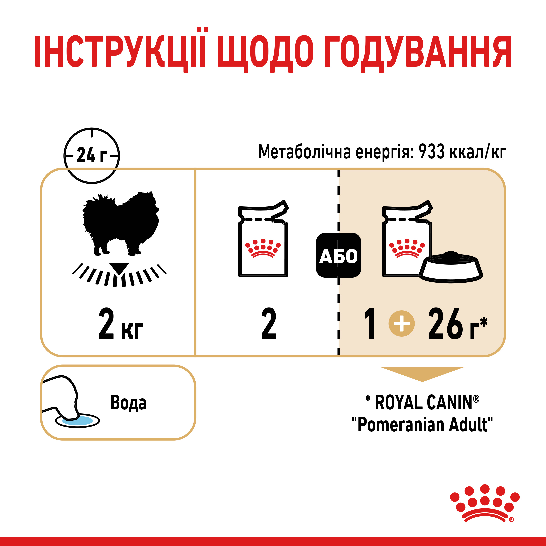 Вологий корм Royal Canin Pomeranian Loaf для собак породи Померанський шпіц (паштет) 85 г