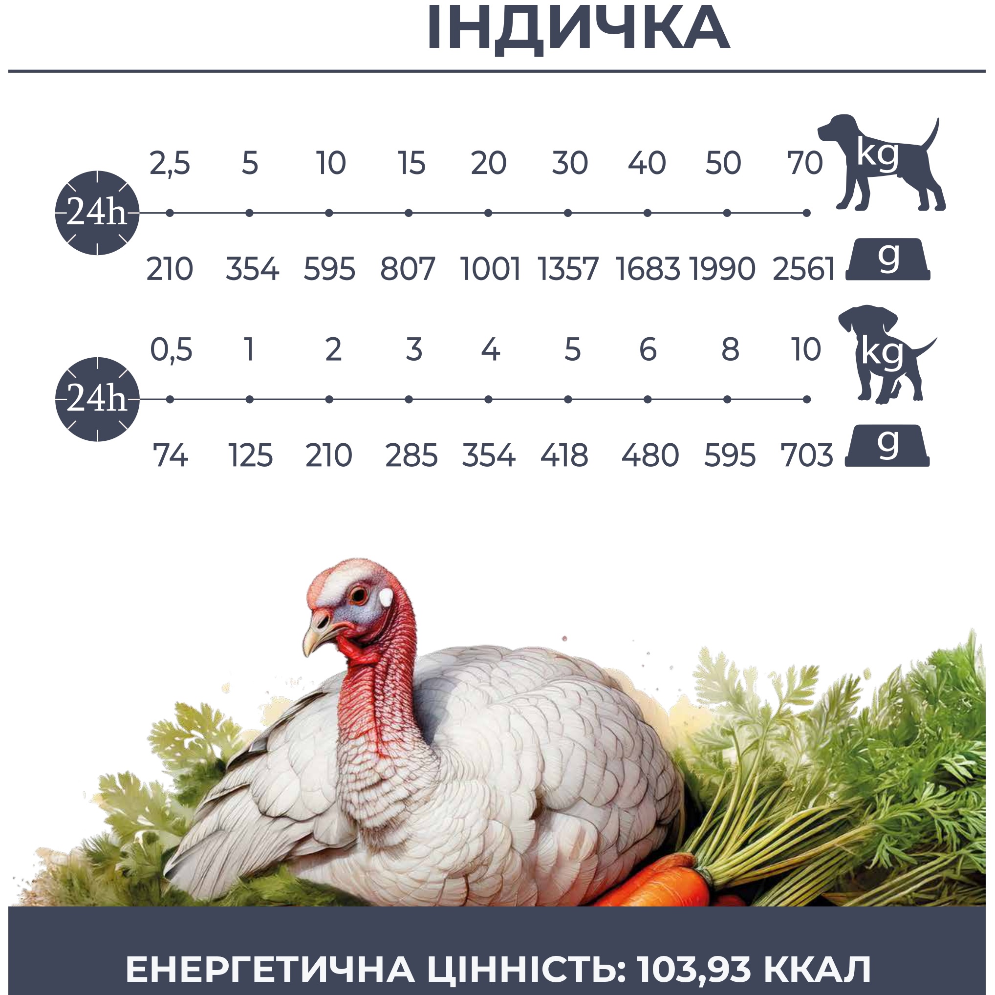 Вологий корм Baskerville Monoprotein Індичка з морквою для цуценят та вагітних собак,800 г