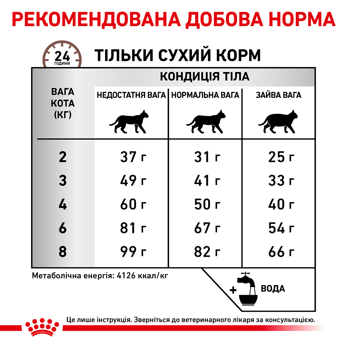 Сухий корм Royal Canin Hepatic Cat HF26 для котів при захворюваннях печінки 2кг