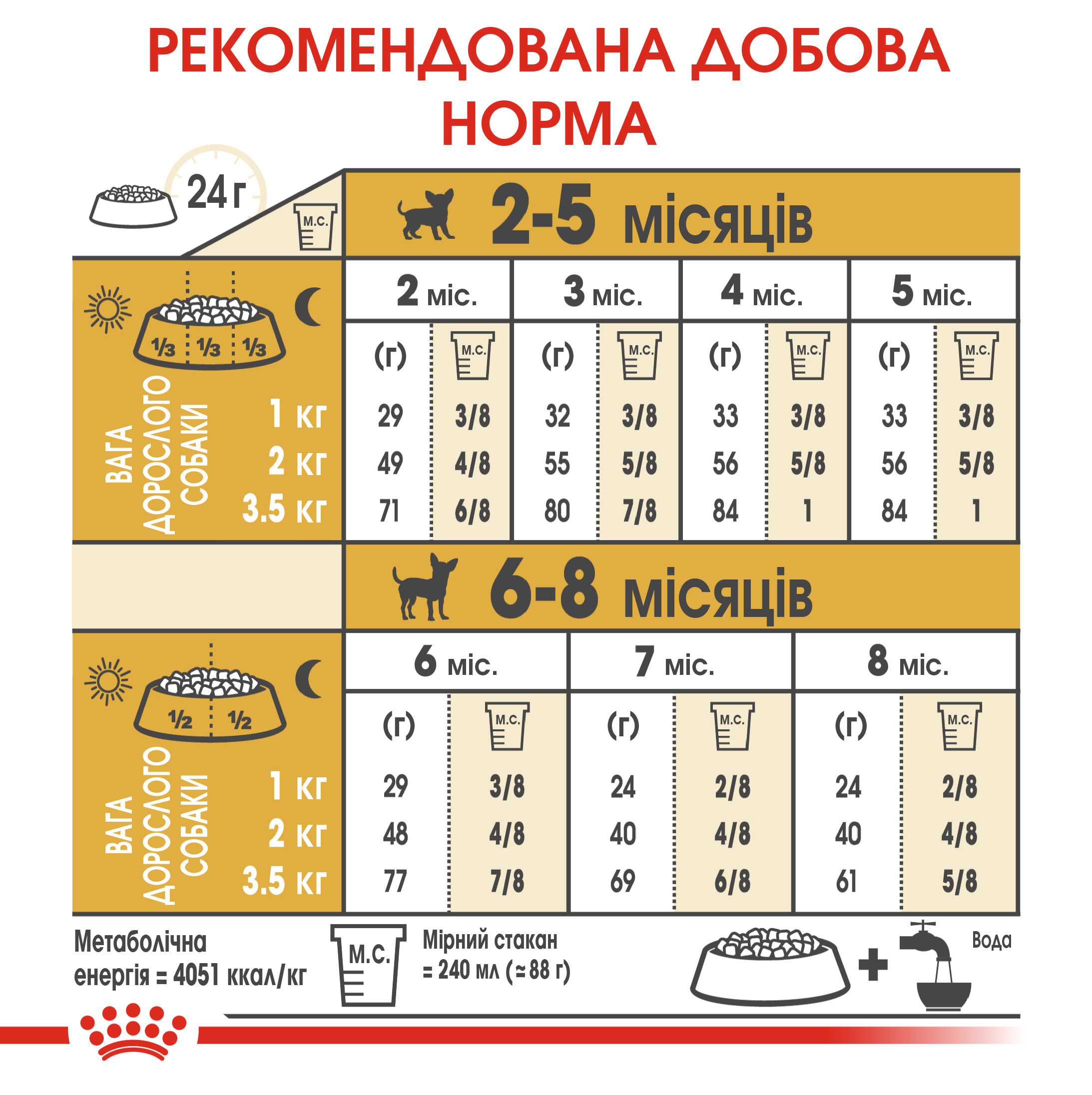 Сухий корм Royal Canin Chihuahua Puppy для цуценят чихухуа 500г