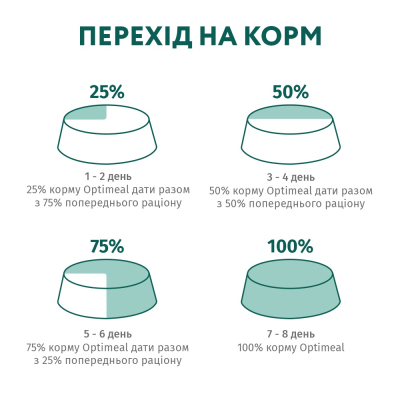 Вологий корм OptiMeal Adult Cats для котів стерилізованих з індичкою та курячим філе в соусі 85г