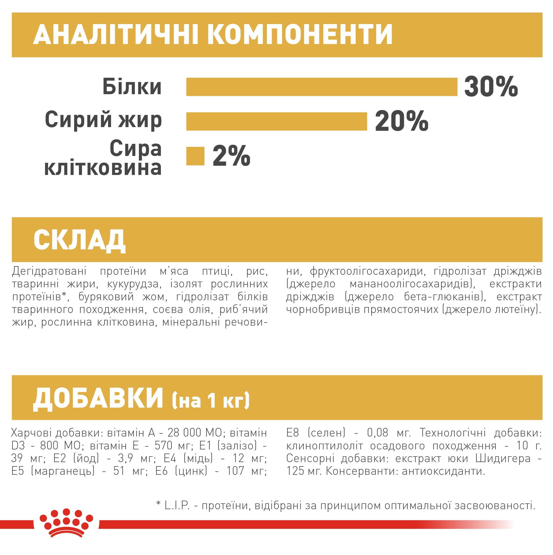 Сухий корм Royal Canin Chihuahua Puppy для цуценят чихухуа 500г