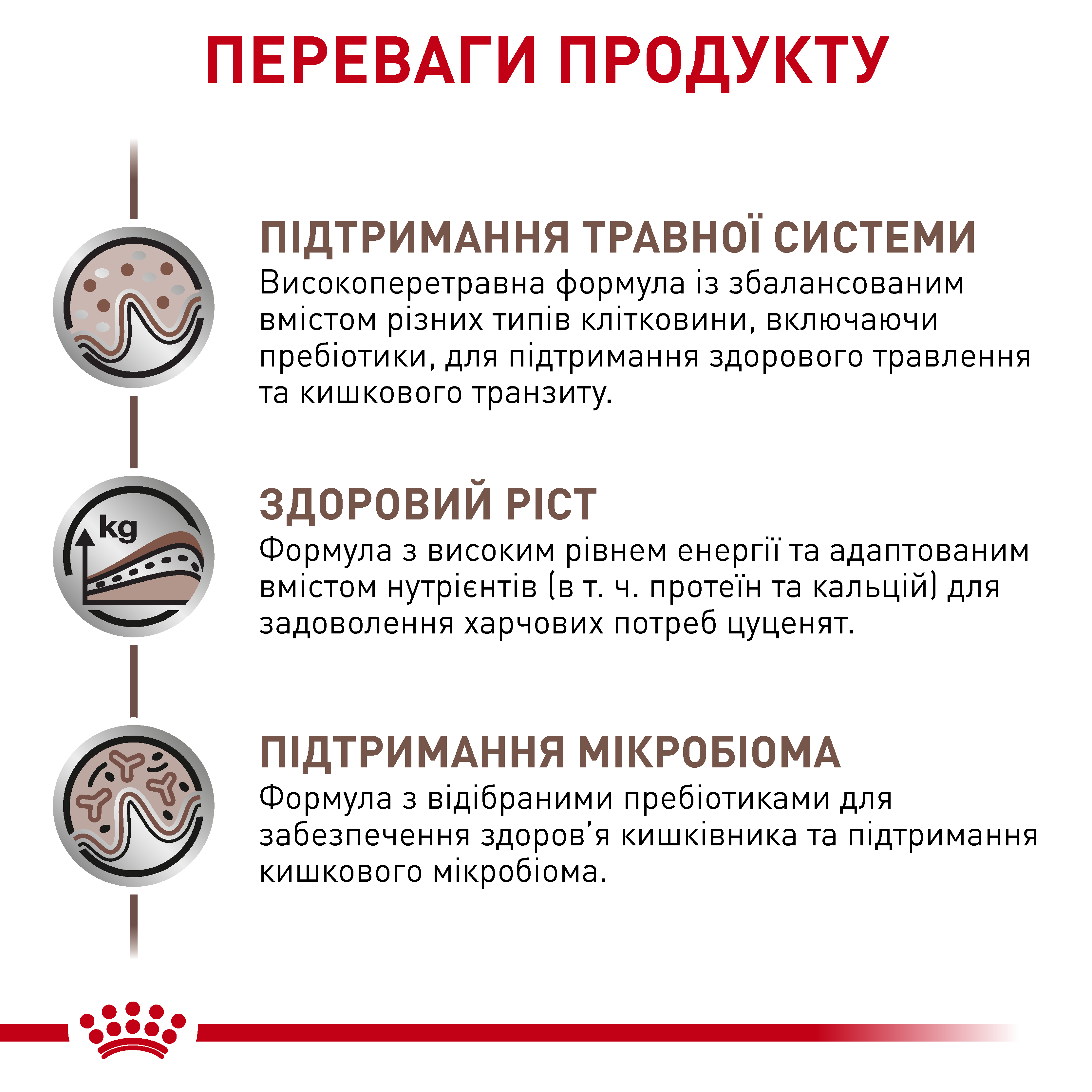 Сухий корм Royal Canin Gastro Intestinal Junior для цуценят при порушеннях травлення 2,5кг