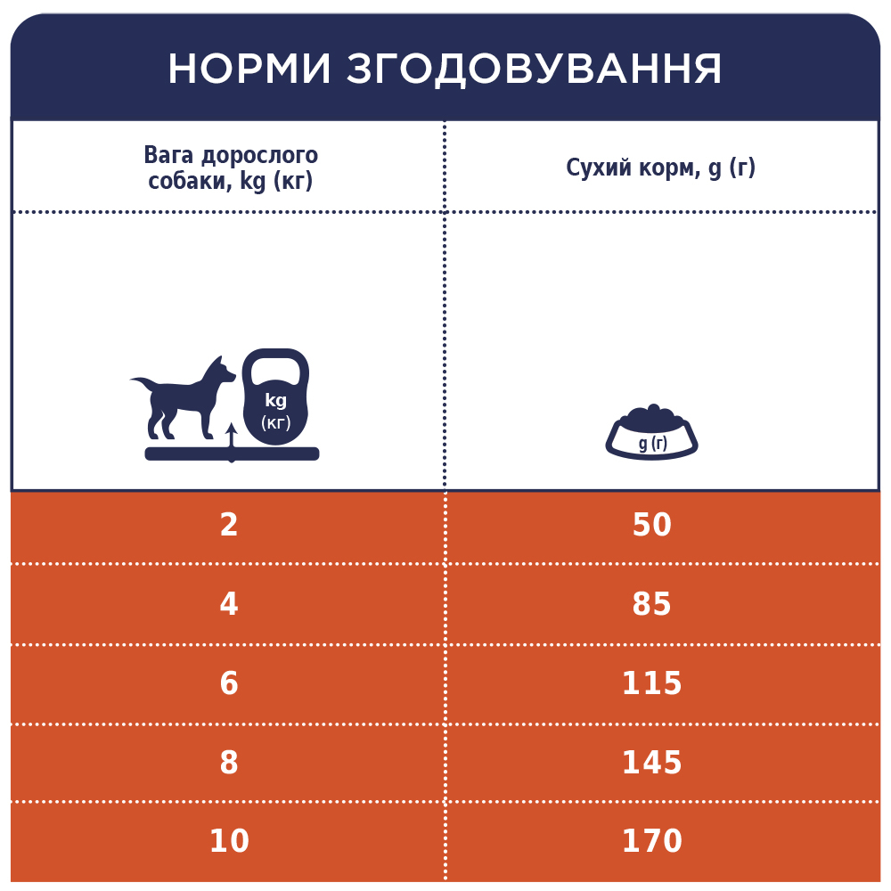 Сухий корм C4P Premium Lamb and Rice Small Breed для собак малих порід з ягням та рисом 900г