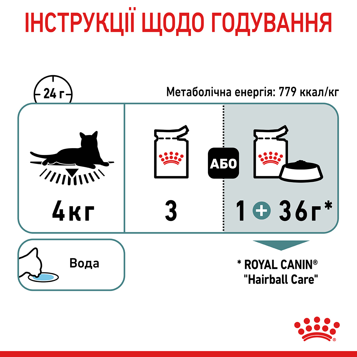 Вологий корм Royal Canin Hairball Care Cat для котів виведення шерсті