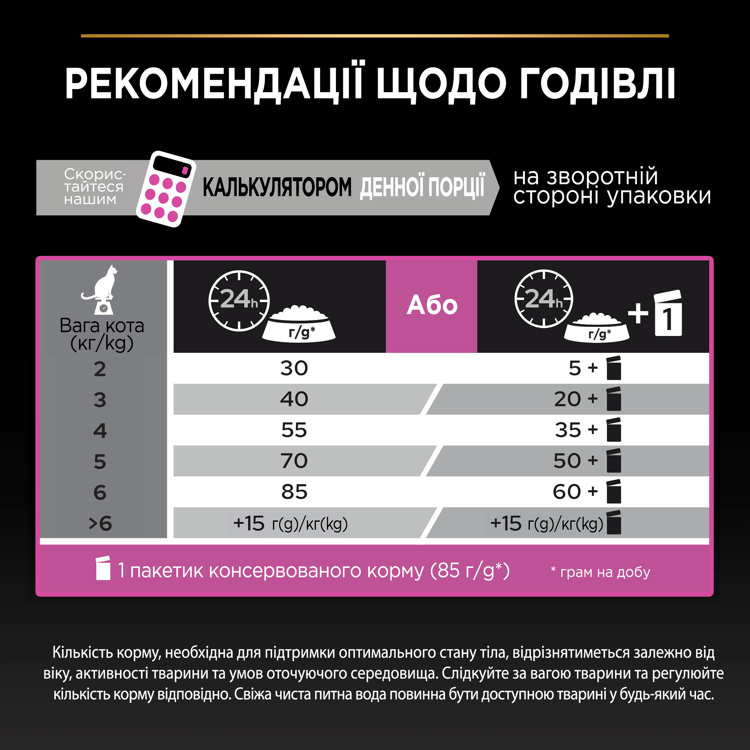 Сухий корм Purina Pro Plan Delicate Turkey для котів з індичкою 1,5кг