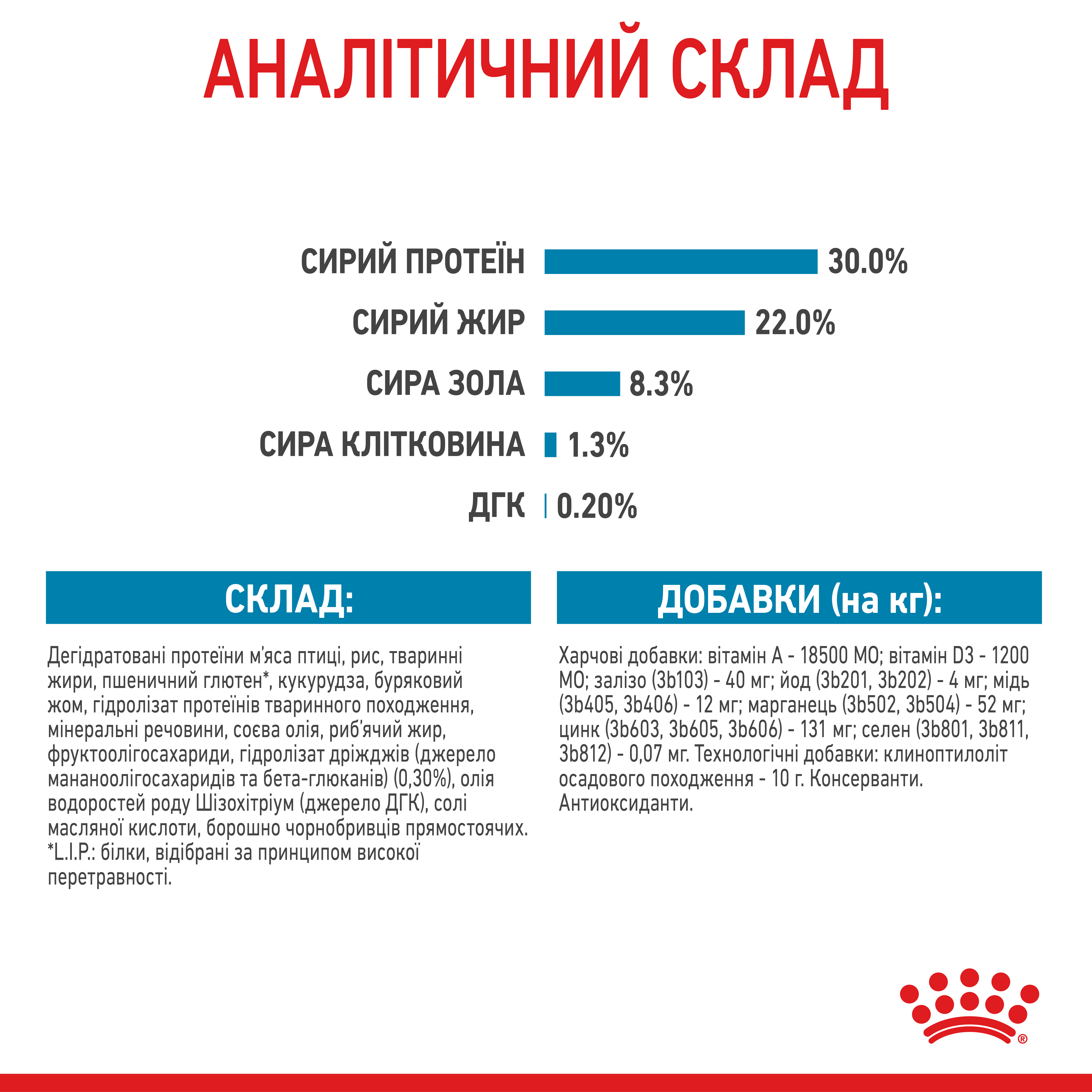 Сухий корм Royal Canin Medium Starter для цуценят середніх порід 1кг