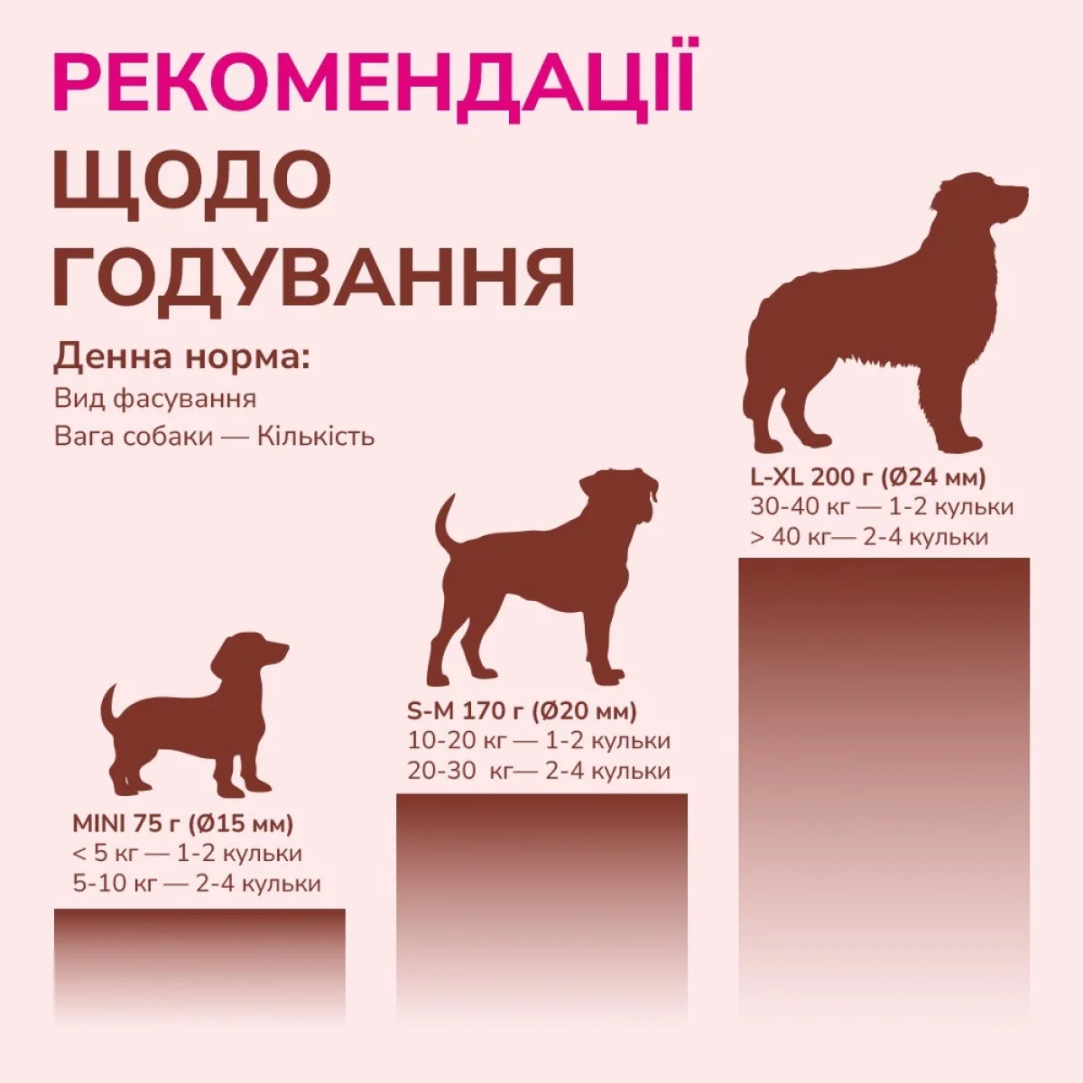 Ласощі LK Baits Pet Nutrigo Salmon Oil Mini для собак малих порід з олією лосося,75 г