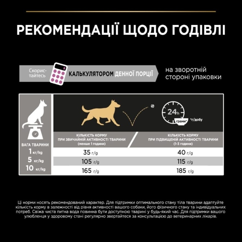 Сухий корм Purina Pro Plan Adult Small and Mini Sensitive Skin для собак дрібних порід з лососем 7 кг