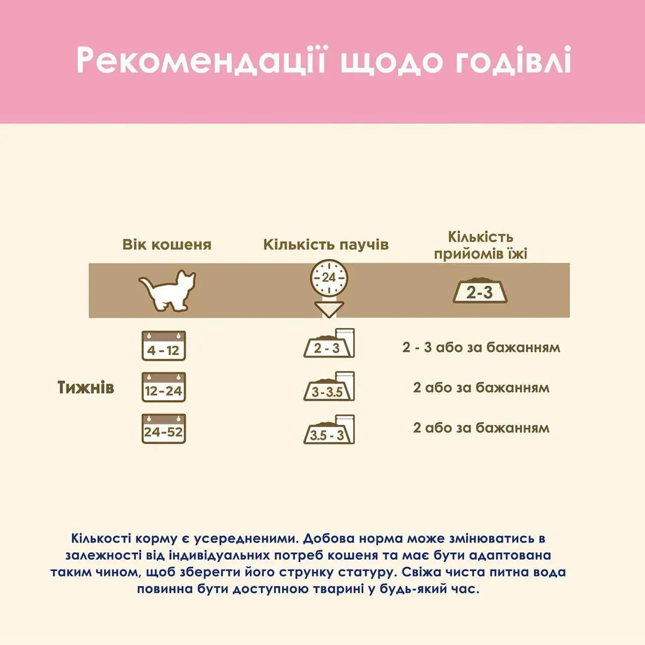 Вологий корм Cat Chow Kitten для кошенят з індичкою та цукіні в желе 85г