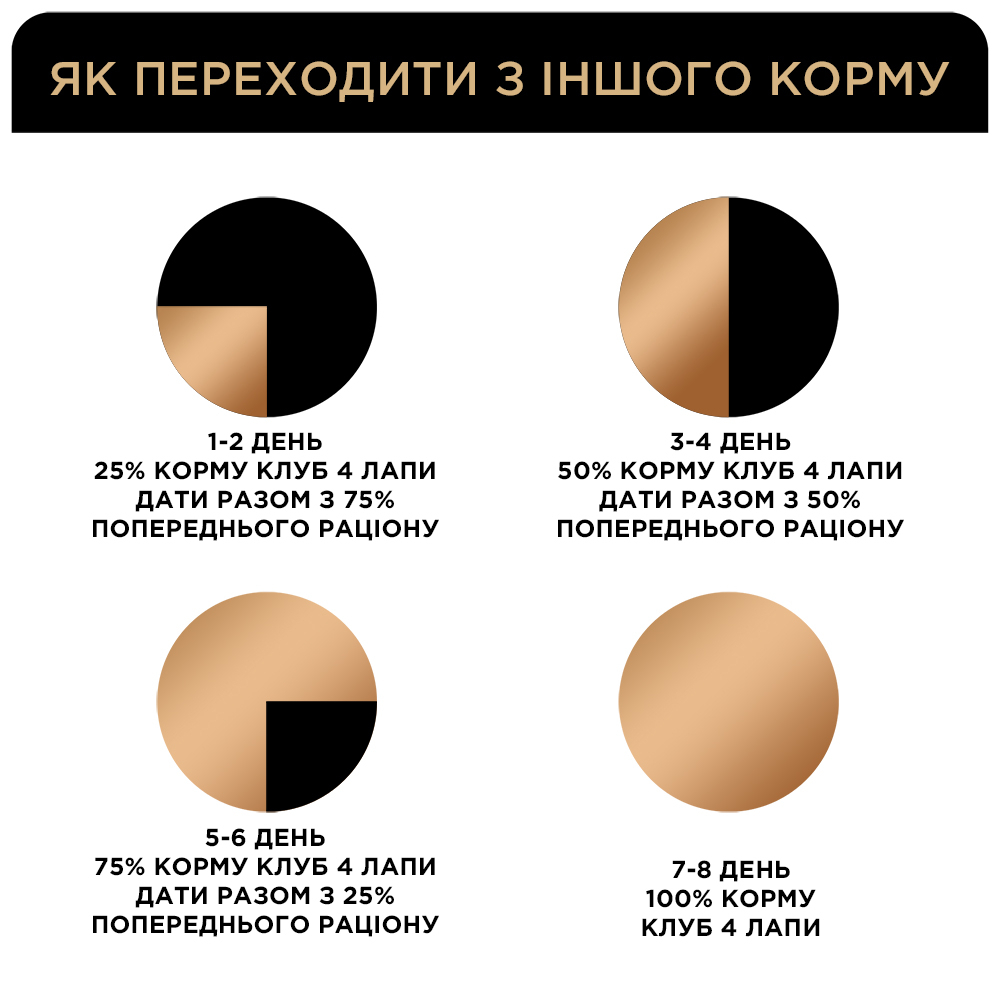 Вологий корм C4P Premium Selection для котів з телятиною в соусі