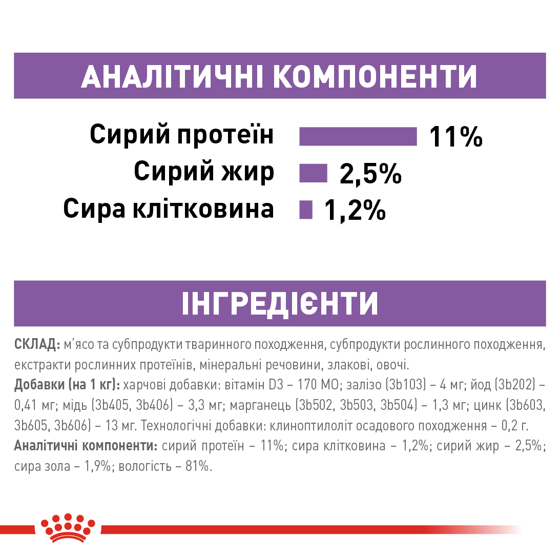 Вологий корм Royal Canin Sterilised Loaf для стерилізованих котів (паштет) 85 г