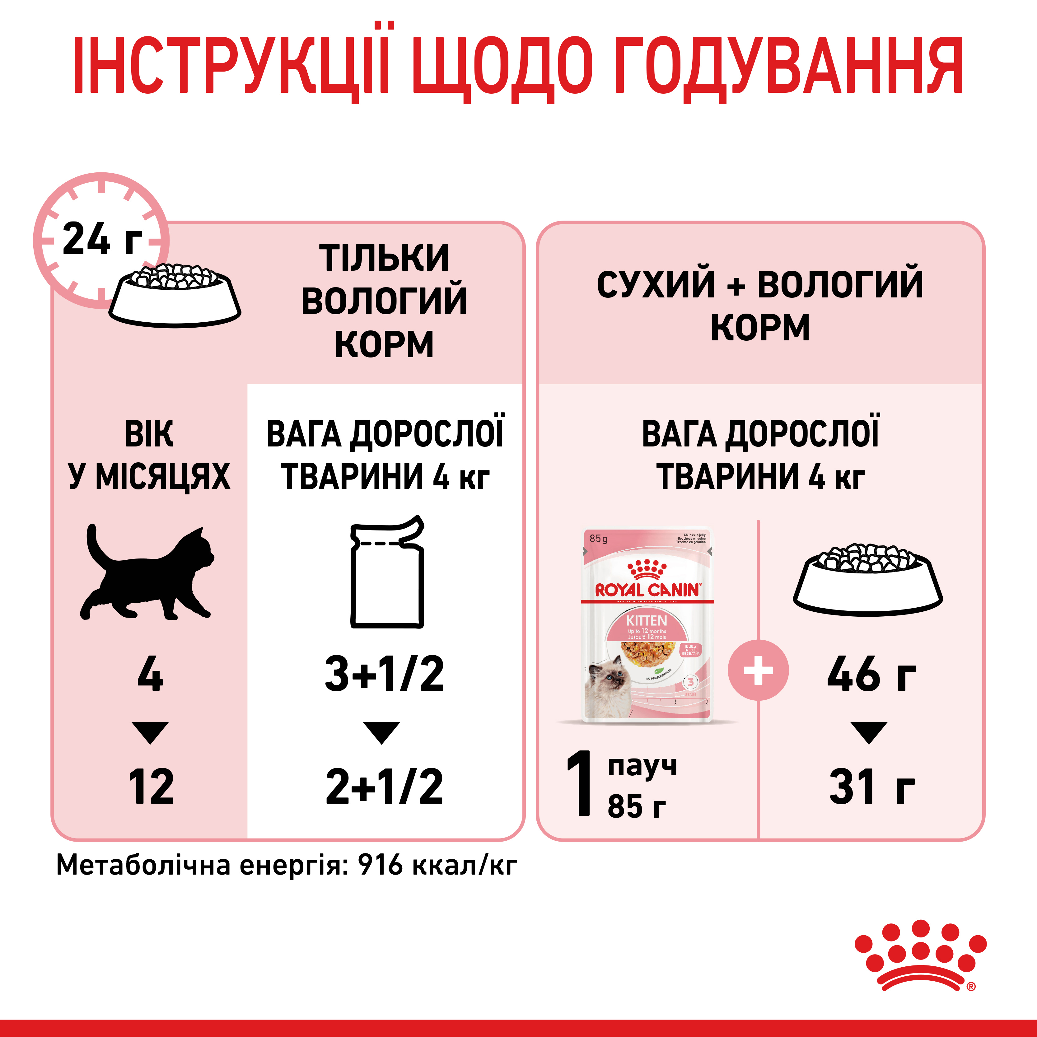 Вологий корм Royal Canin Kitten Instinctive in Jelly для кошенят