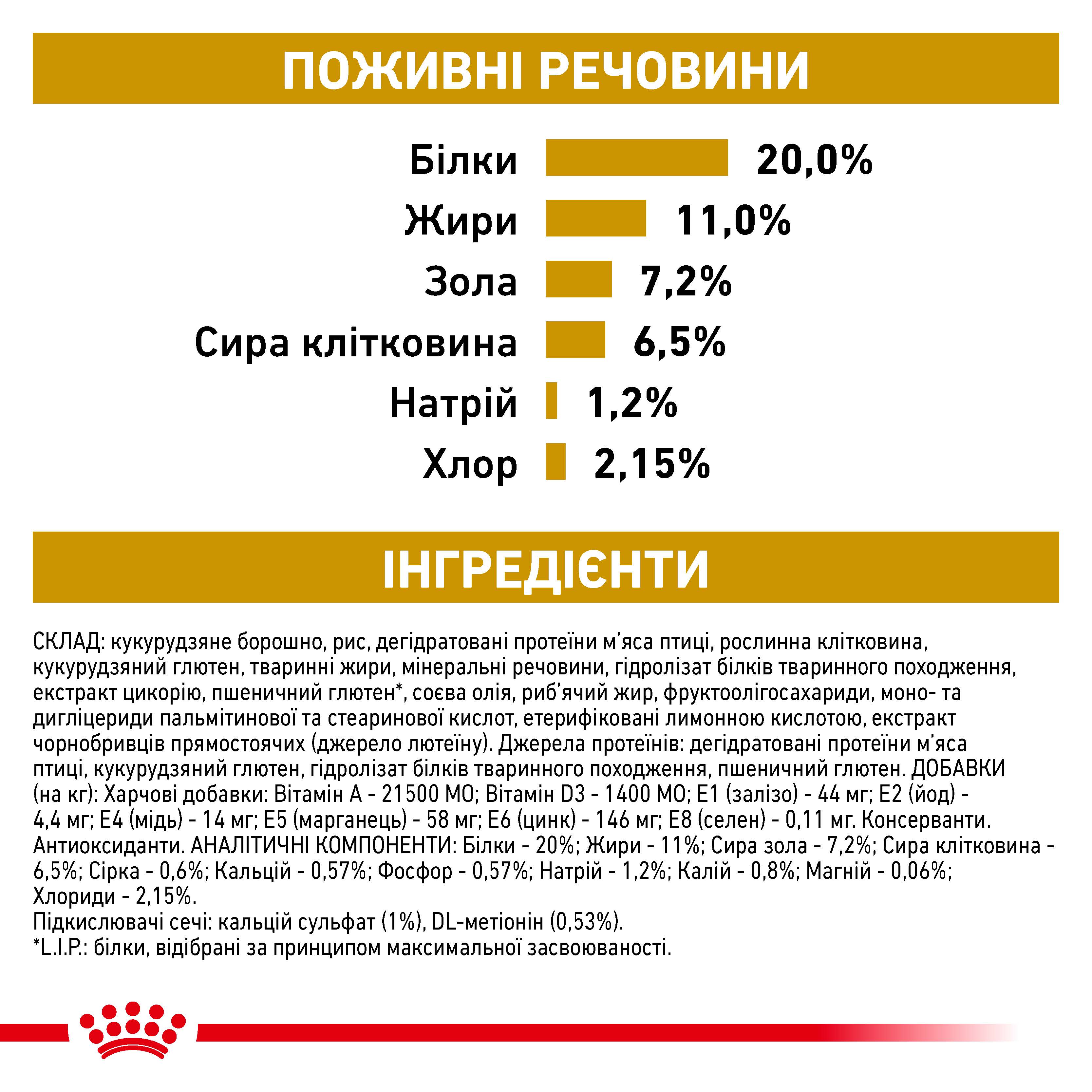 Сухий корм Royal Canin Urinary S/O Moderate Calorie Dog для собак при сечокам'яній хворобі 1,5кг