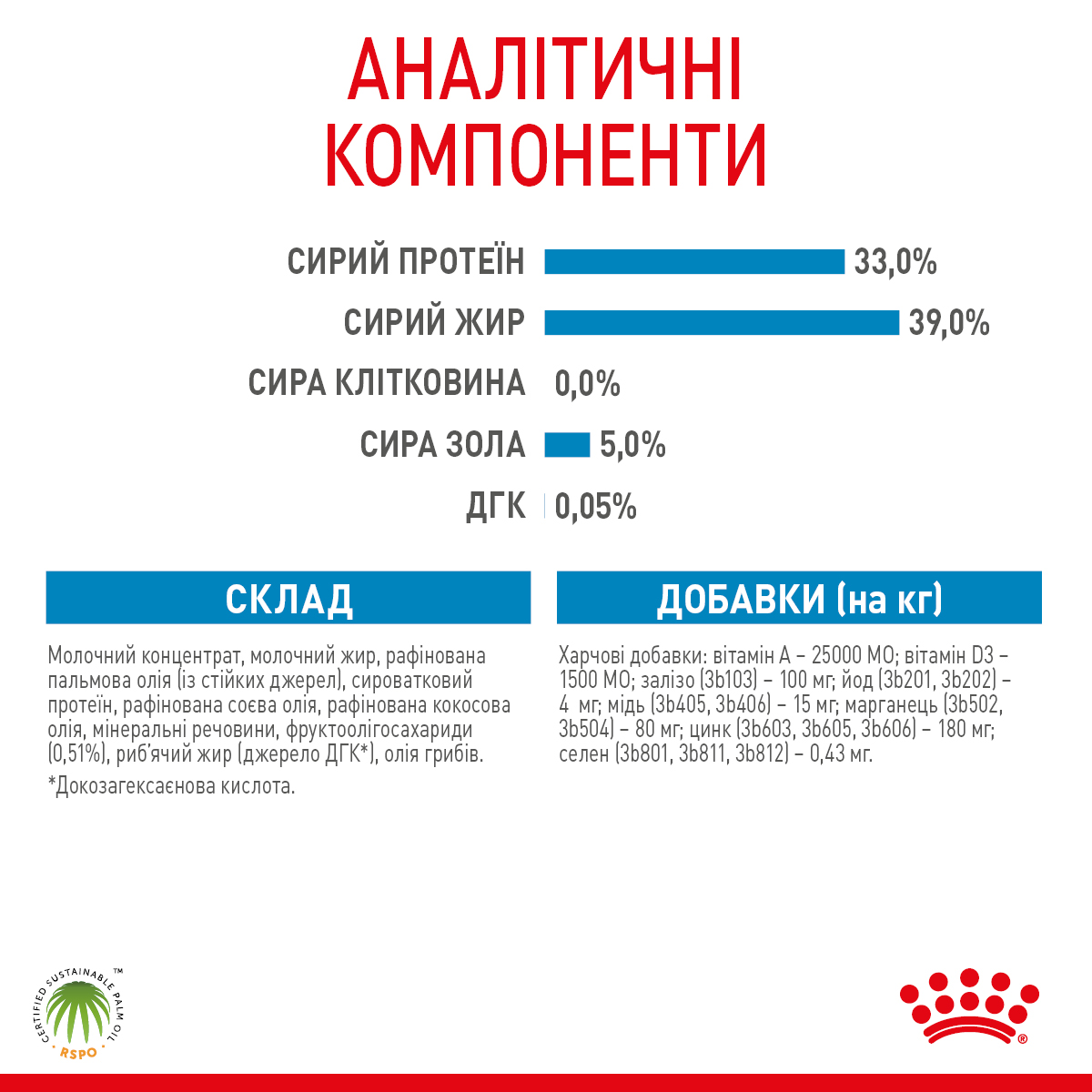 Замінник молока Royal Canin Baby Dog Milk для цуценят 400г