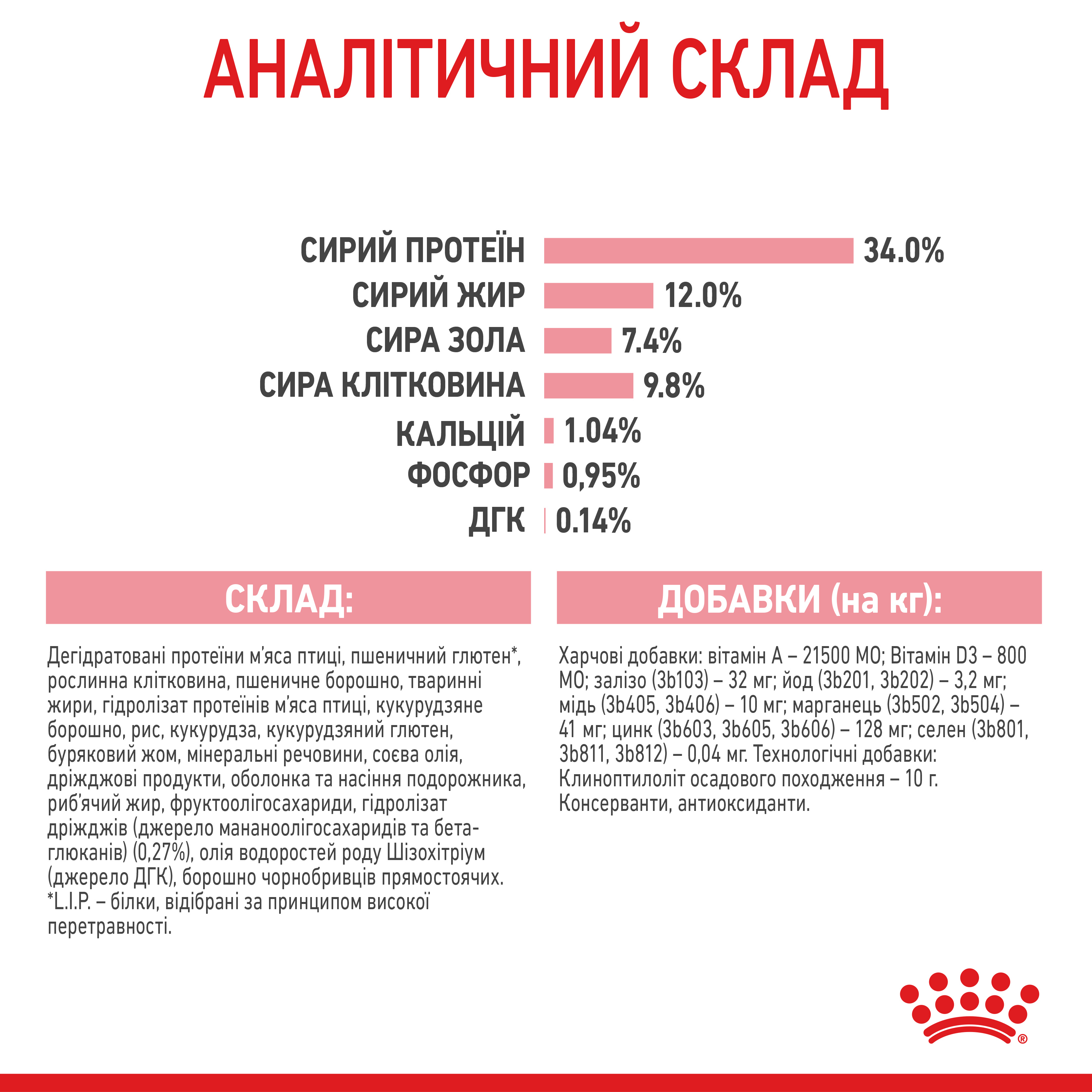 Сухий корм Royal Canin Kitten Sterilised для стерилізованих кошенят 400г