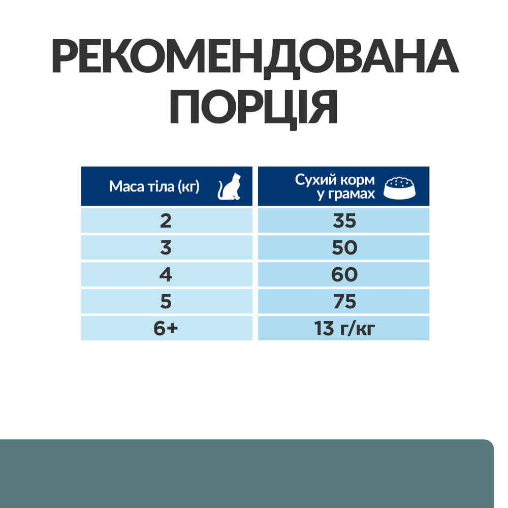 Сухий корм Hill's PD Feline W/D для котів при цукровому діабеті та ожирінні 1.5 кг