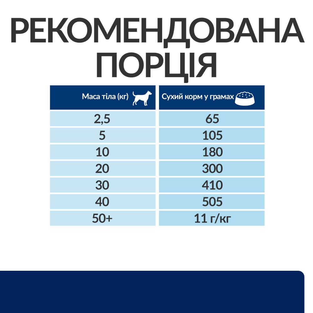 Сухий корм Hill's PD Canine Z/D ActivBiome для собак при харчовій алергії 3кг