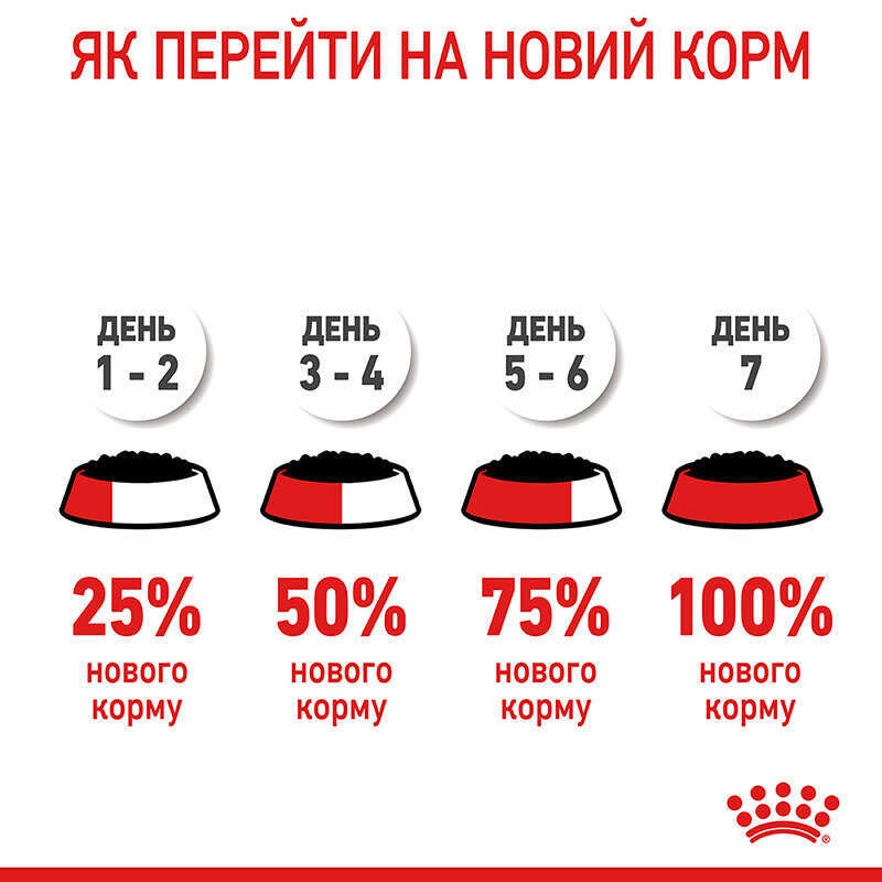 Вологий корм Royal Canin Light Weight Care slice in gravy для котів схильних до надмірної ваги (шматочки в соусі) 85 г