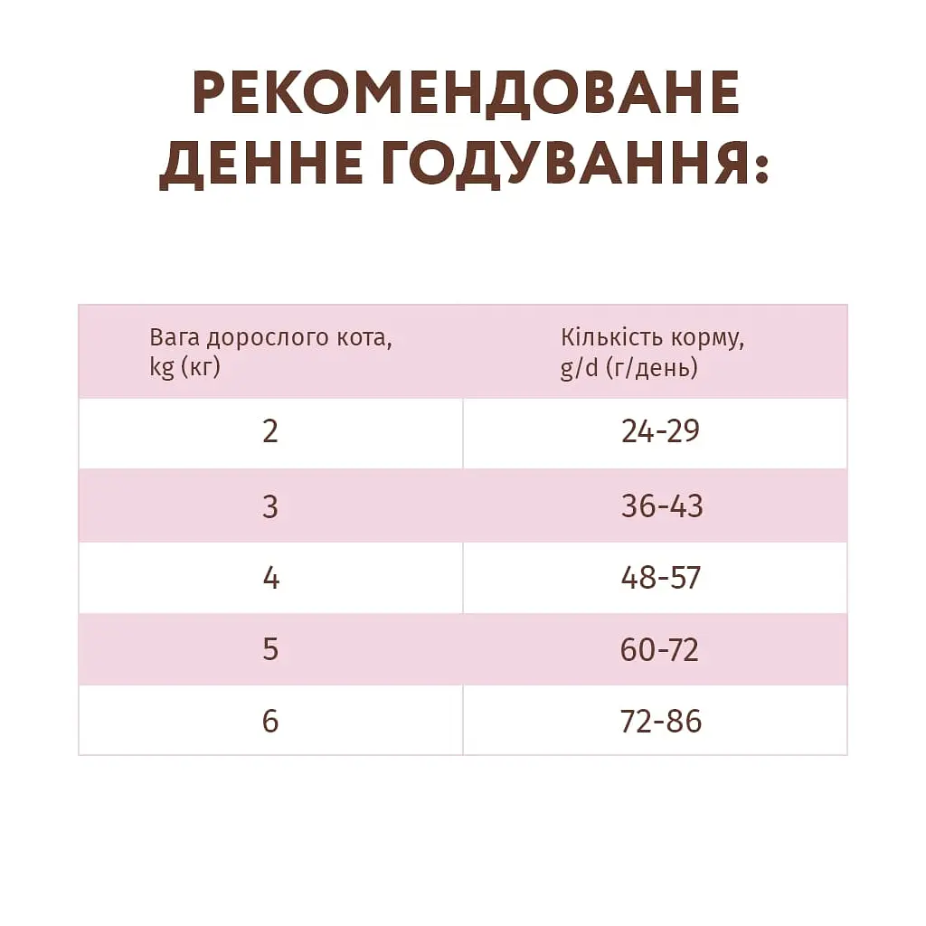 Сухий корм OptiMeal For Carnivores для котів беззерновий качка з овочами 4кг