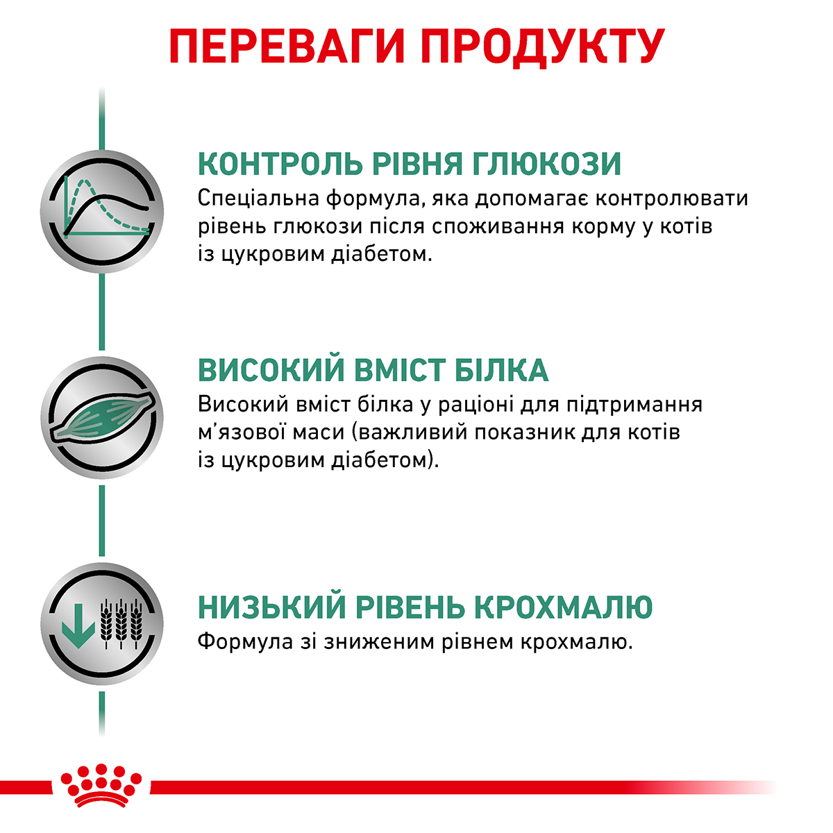 Сухий корм Royal Canin Diabetic Cat для котів при лікуванні цукрового діабету 1,5кг