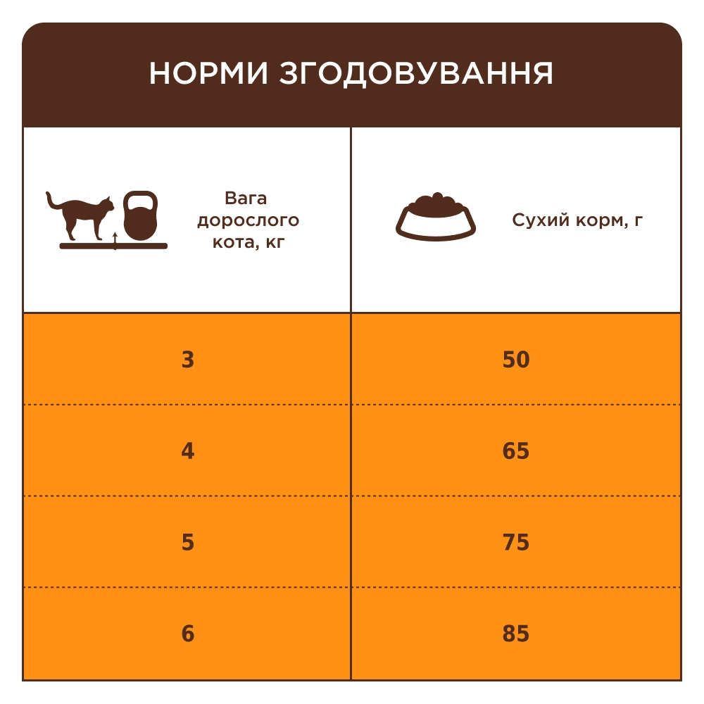 Сухий корм C4P Premium Hairball Control для котів виведення шерсті 300г