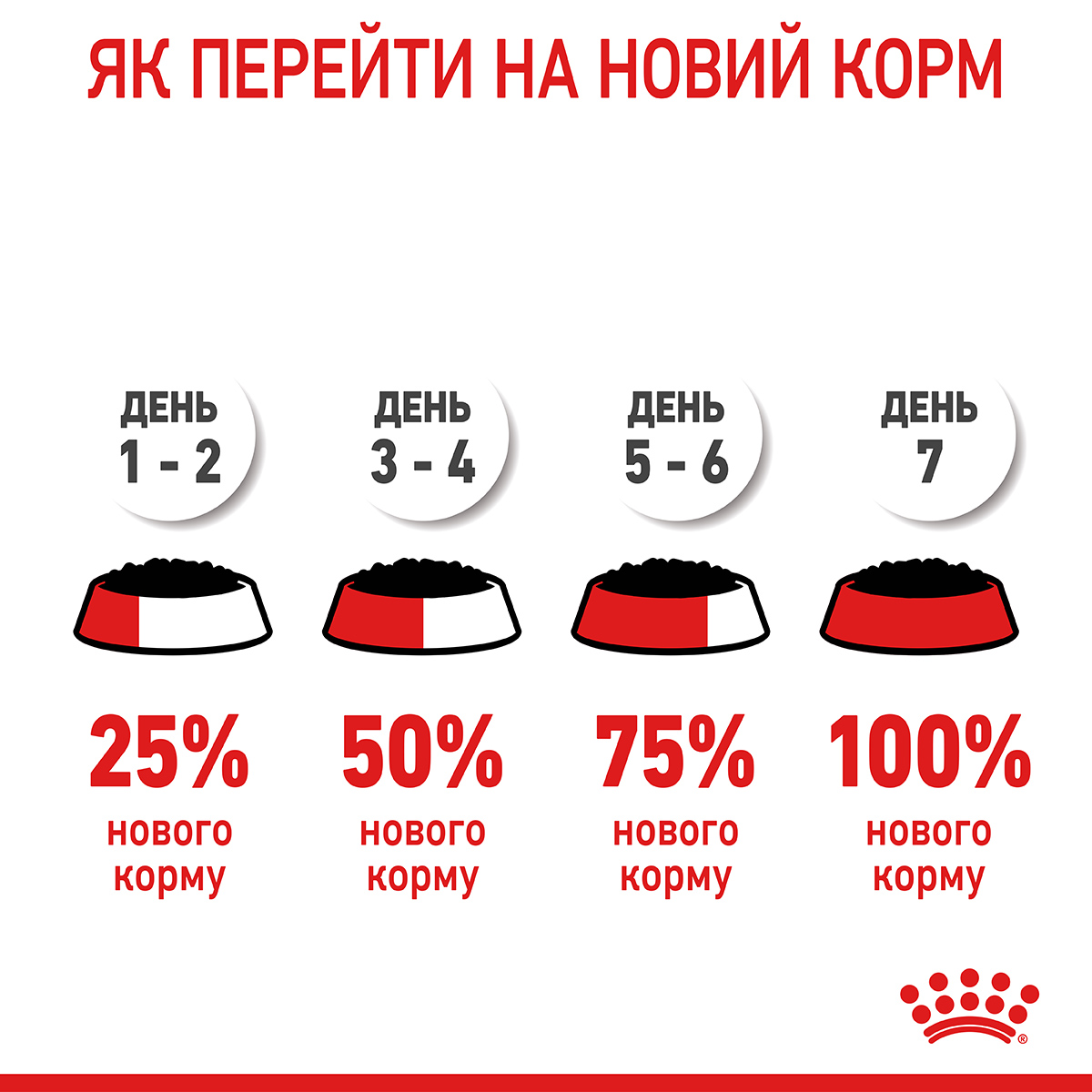 Вологий корм Royal Canin Hairball Care Cat для котів виведення шерсті