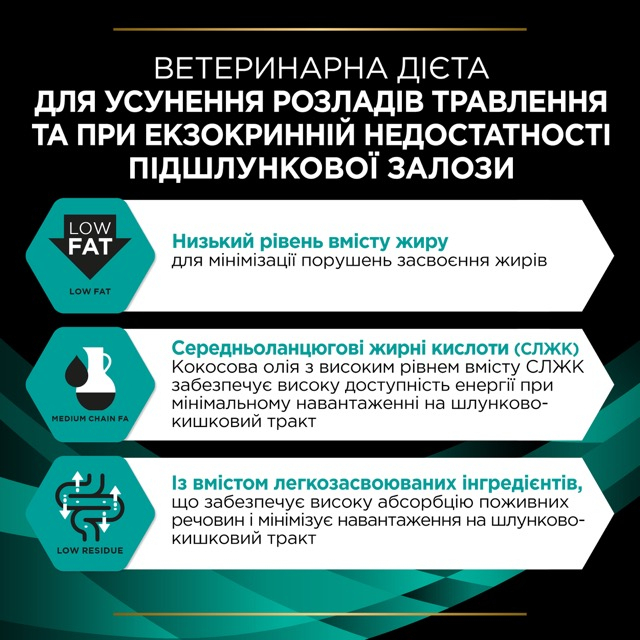 Вологий корм Purina Pro Plan Veterinary Diets EN Gastrointestinal Canine Cans для собак при розладах травлення 400 г