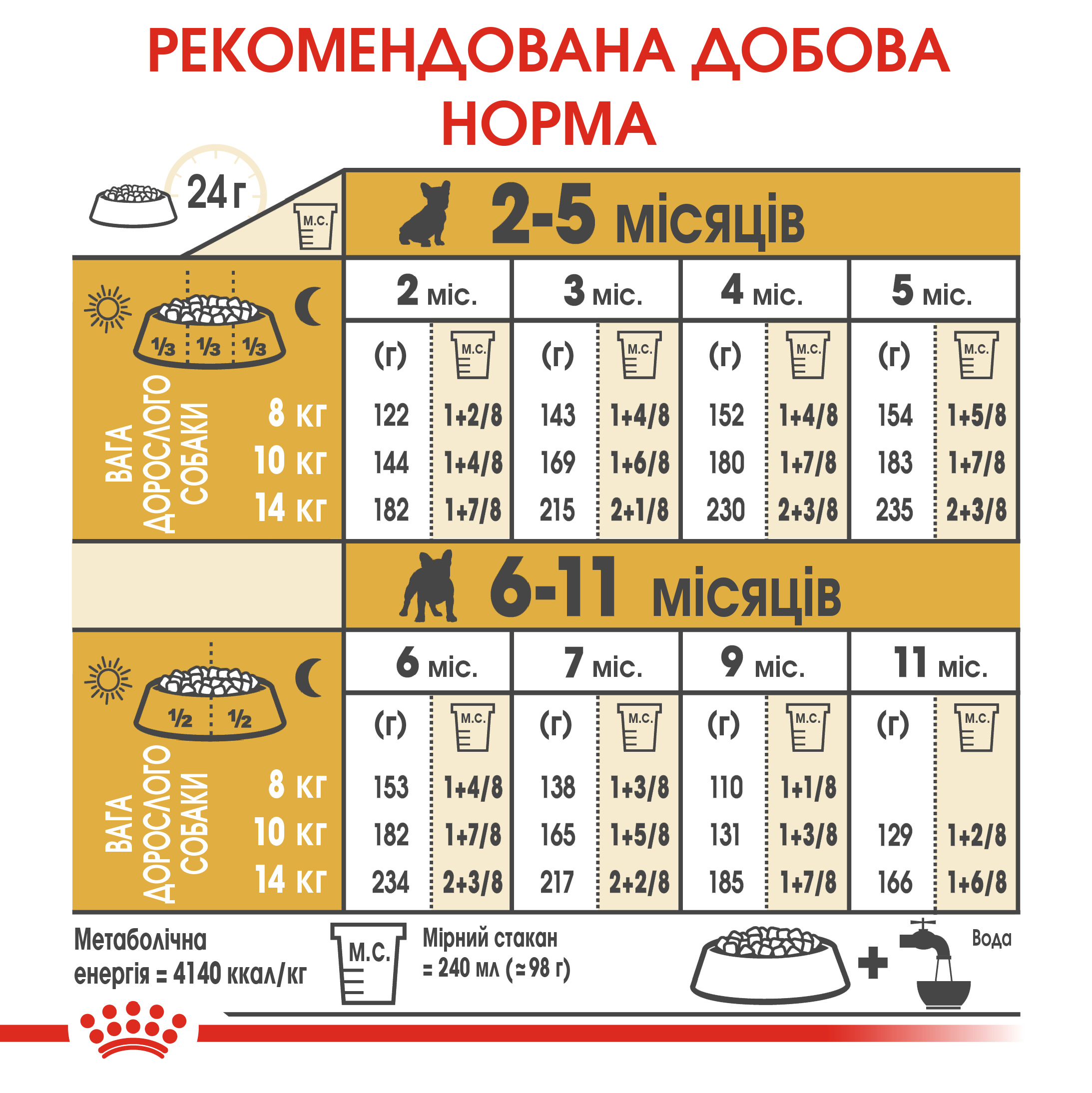 Сухий корм Royal Canin French Bulldog Junior для цуценят Французського бульдога 1кг