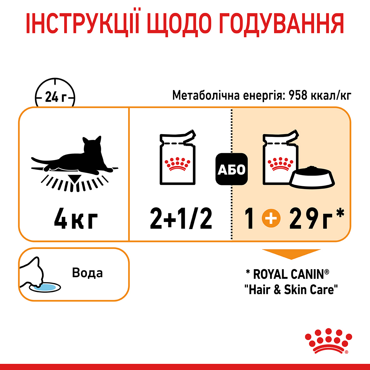 Вологий корм Royal Canin Hair & Skin Care для котів