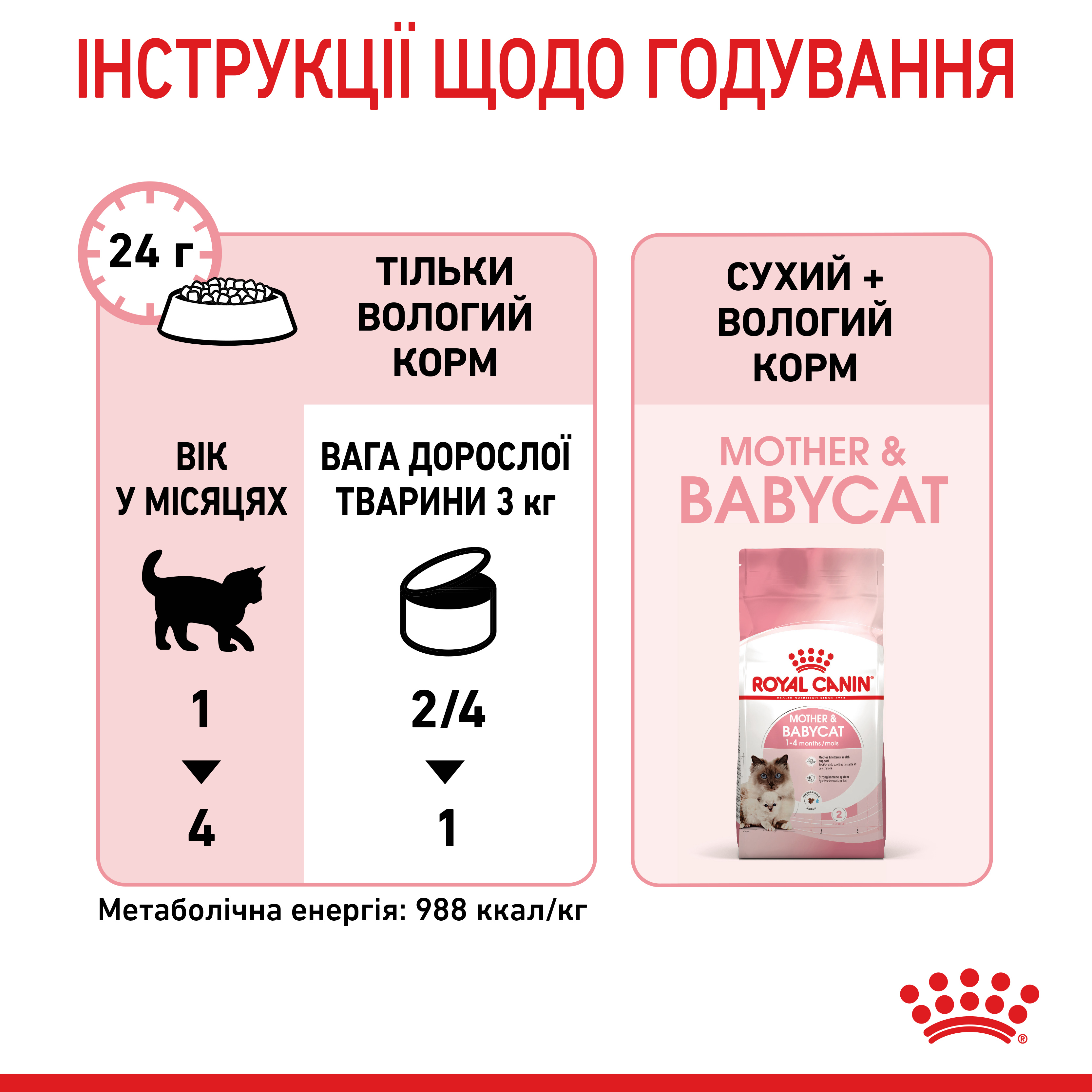 Вологий корм Royal Canin Mother and Babycat для кошенят та годуючої або вагітної кішки