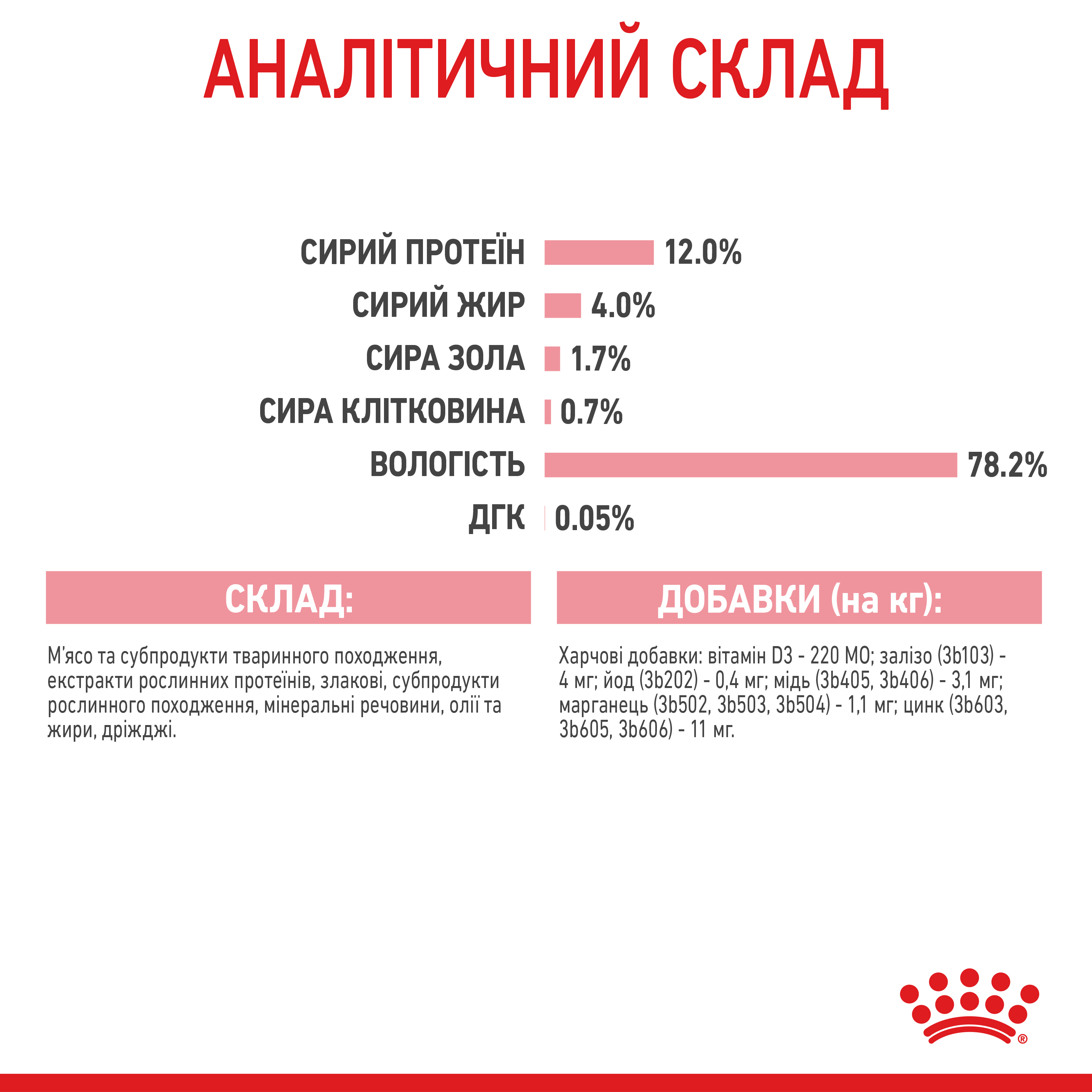 Вологий корм Royal Canin Kitten Instinctive in gravy для кошенят