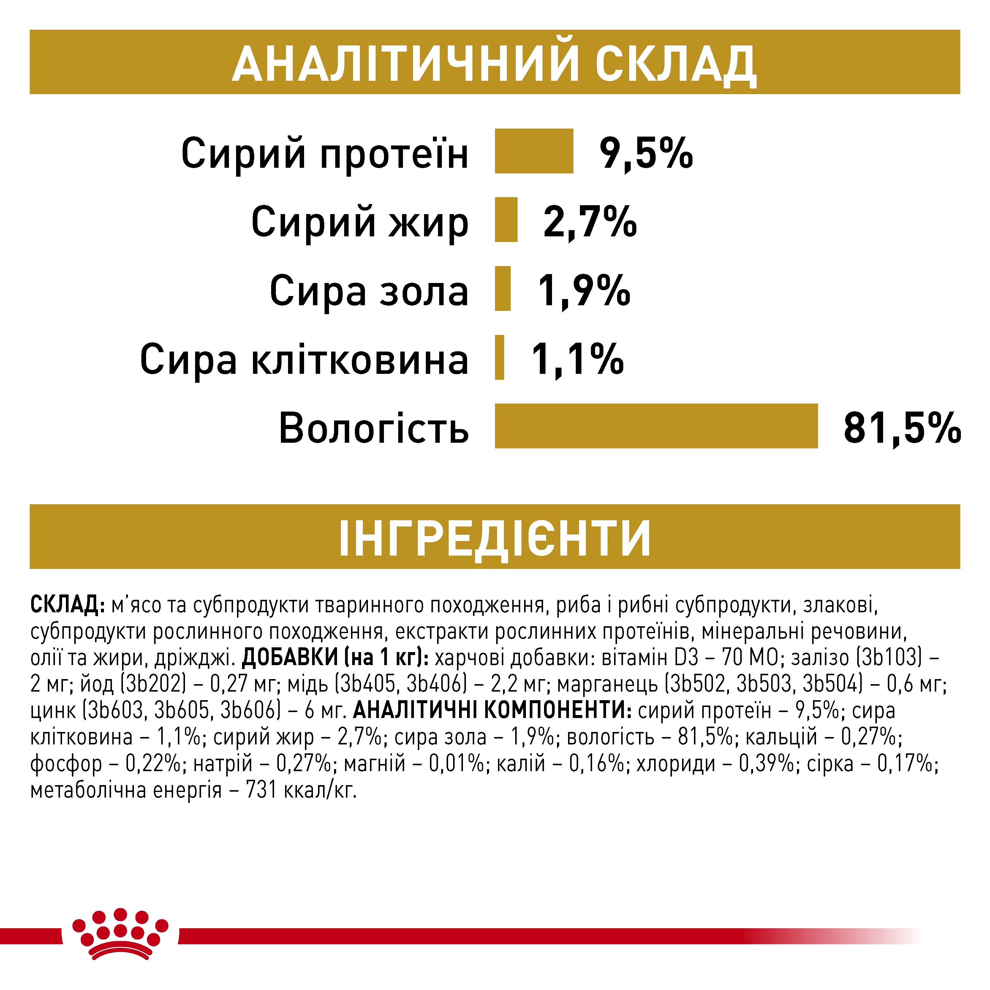 Вологий корм Royal Canin Urinary S/O Moderate Calorie для котів при лікуванні сечокам'яної хвороби