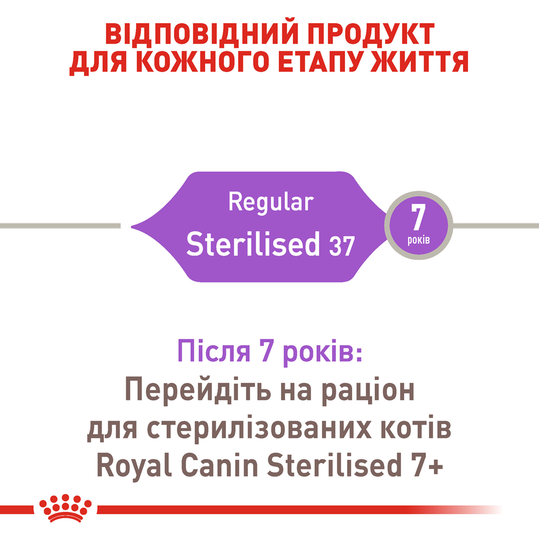 Сухий корм Royal Canin Sterilised Cat для котів стерилізованих 2кг