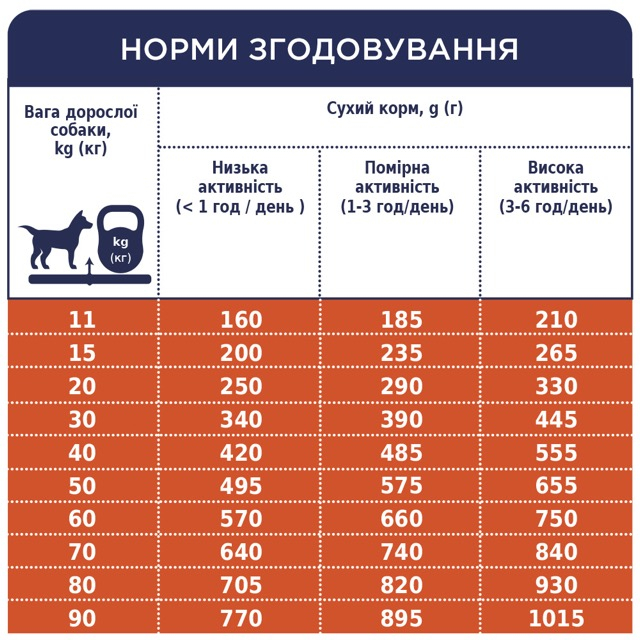 Сухий корм C4P Premium Lamb and Rice для собак гіпоалергенний з ягням та рисом 14кг