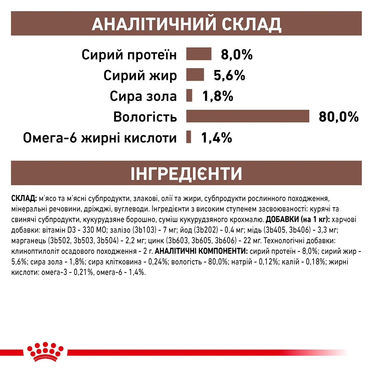 Вологий корм Royal Canin Gastro Intestinal для котів при порушеннях травлення