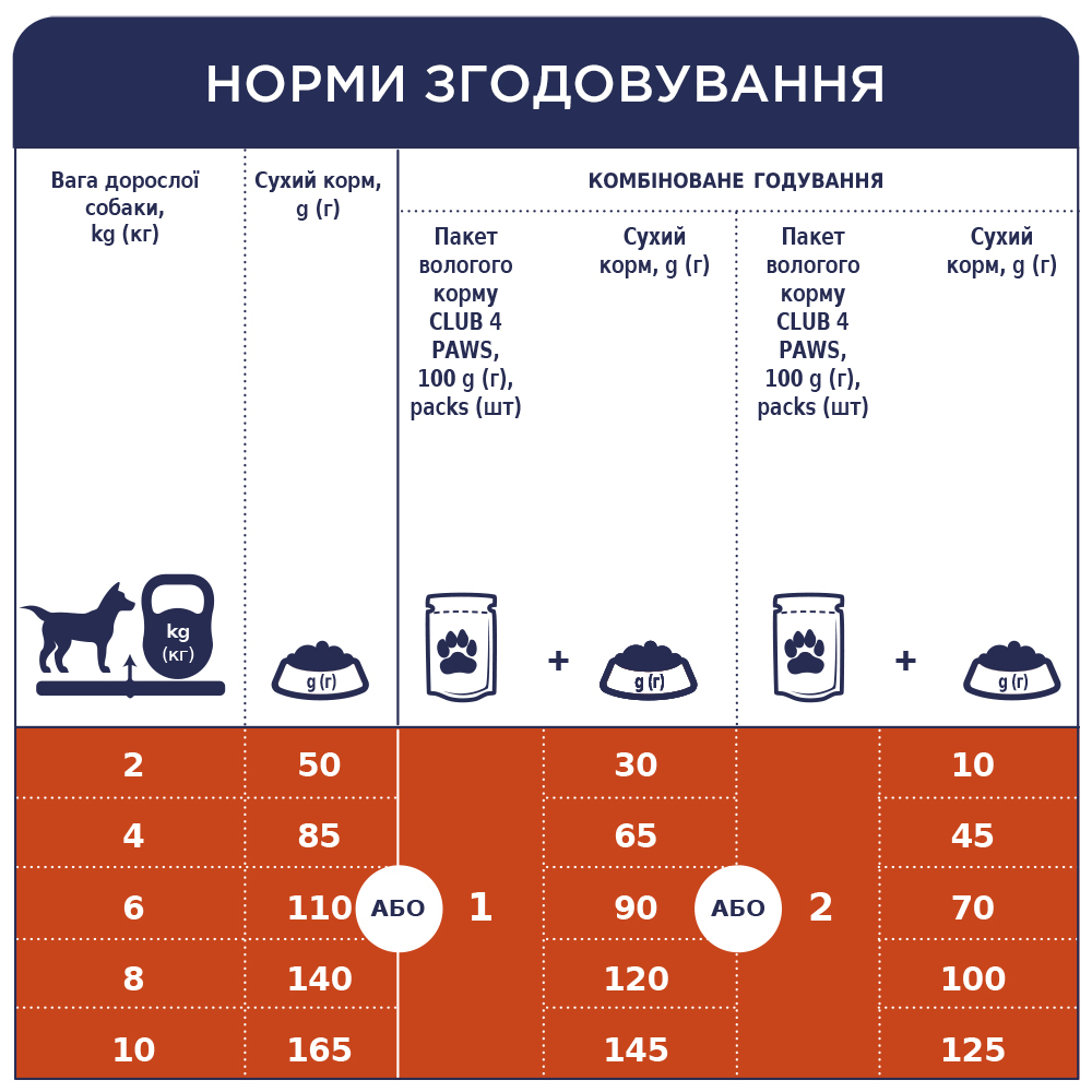 Сухий корм C4P Premium Small Breed для собак малих порід 400г