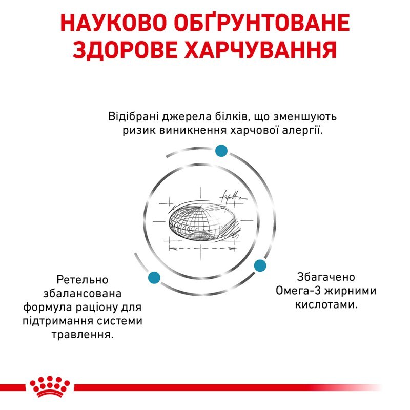 Сухий корм Royal Canin Sensitivity Control Cat для котів при харчовій алергії/непереносимості 1,5 кг