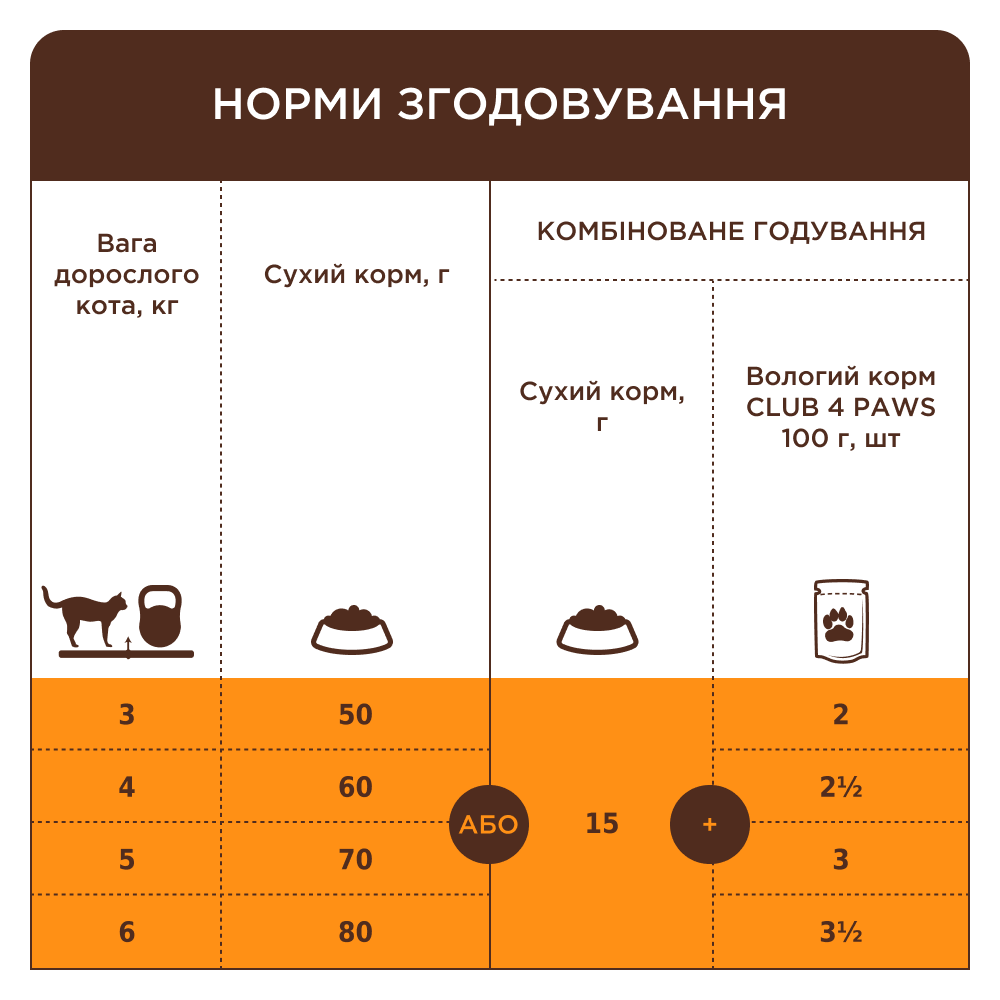 Сухий корм C4P Premium Urinary health для котів для здоров'я сечовивідної системи 900г