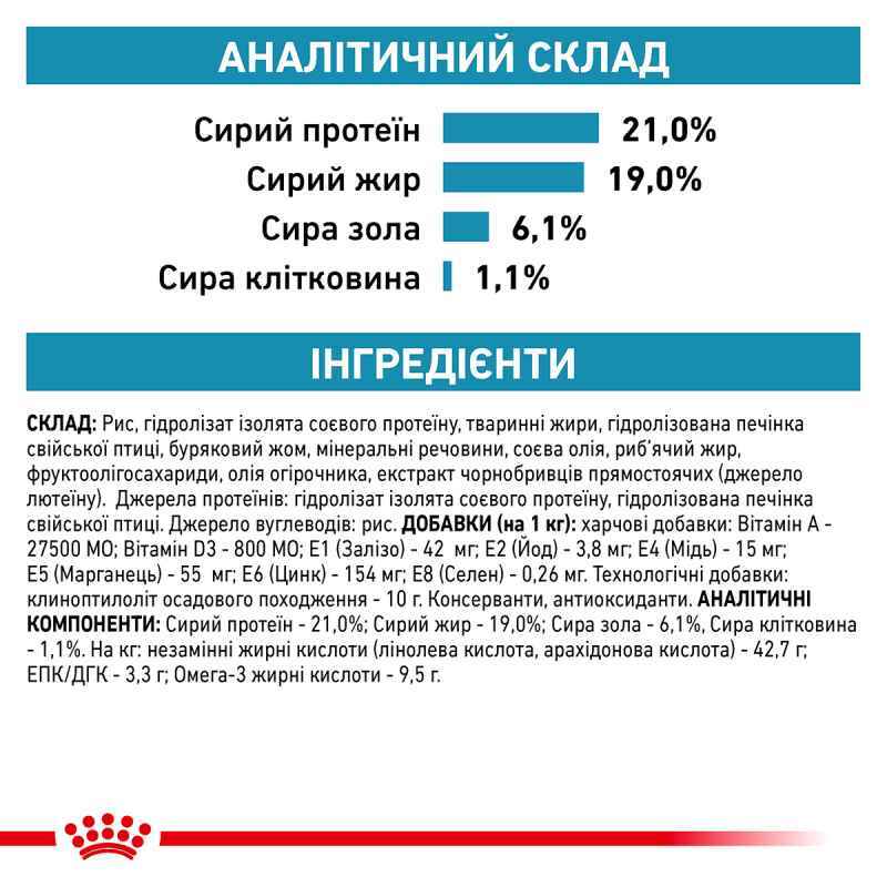 Сухий корм Royal Canin Hypoallergenic Dog для собак з харчовою алергією або непереносимістю 2 кг