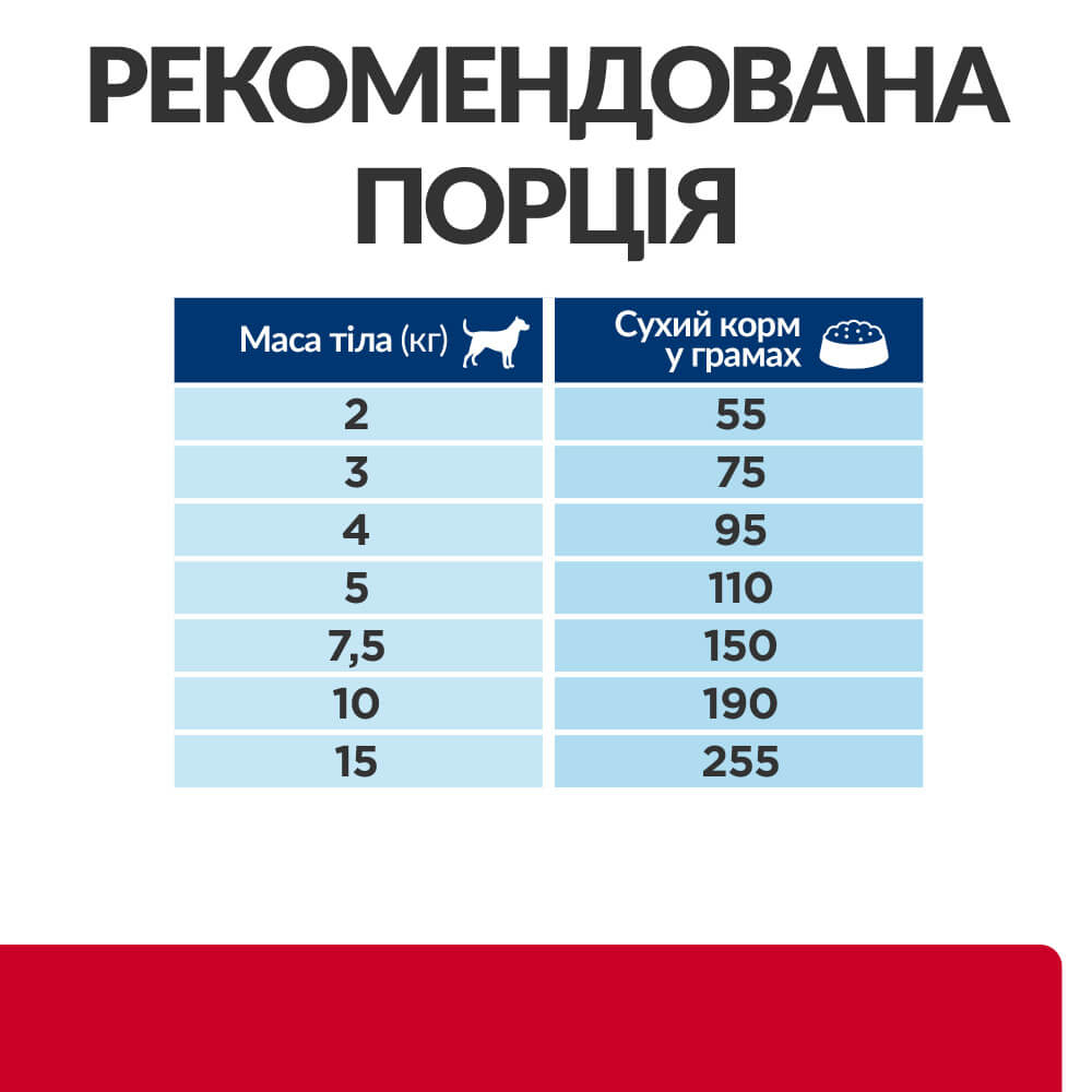 Сухий корм Hill's PD Canine I/D Stress Mini для собак міні порід при розладах ШКТ пов’язаними зі стресом 1кг